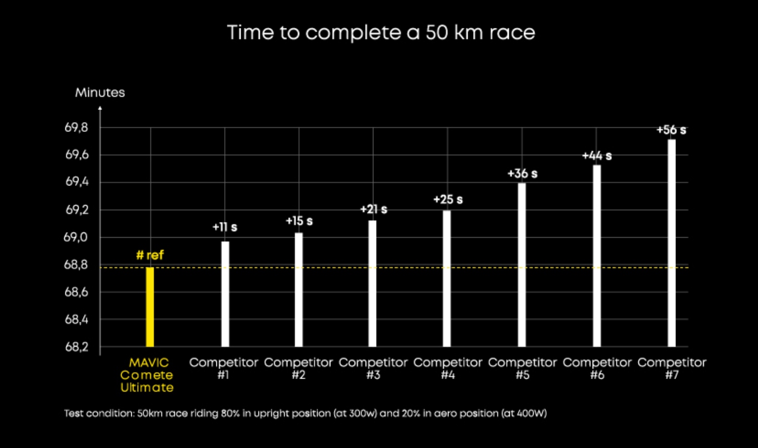 Mavic-Comete-Ultimate-Helmet-windtunnel-data-.jpg