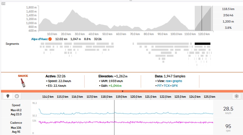 Alpe-dHuez-Pogacars-Strava-Analysis.jpeg